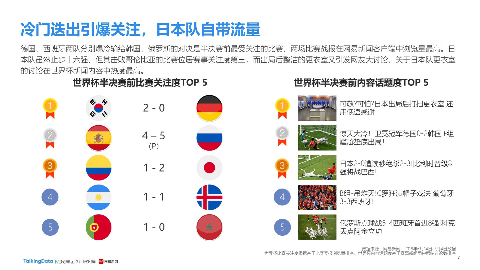 对战中和的